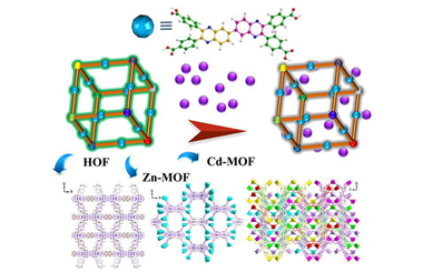 Smart crystalline frameworks constructed with bisquinoxaline-based component for multi-stimulus luminescent sensing materials 2022.100001